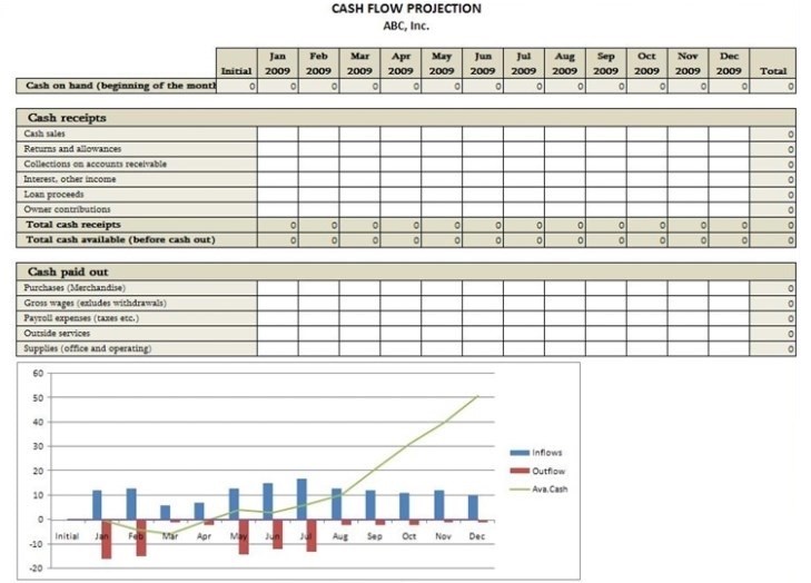 Detail Cash Flow Template Excel Free Download Nomer 19