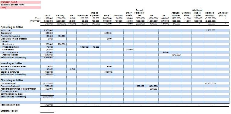 Detail Cash Flow Template Excel Free Download Nomer 24