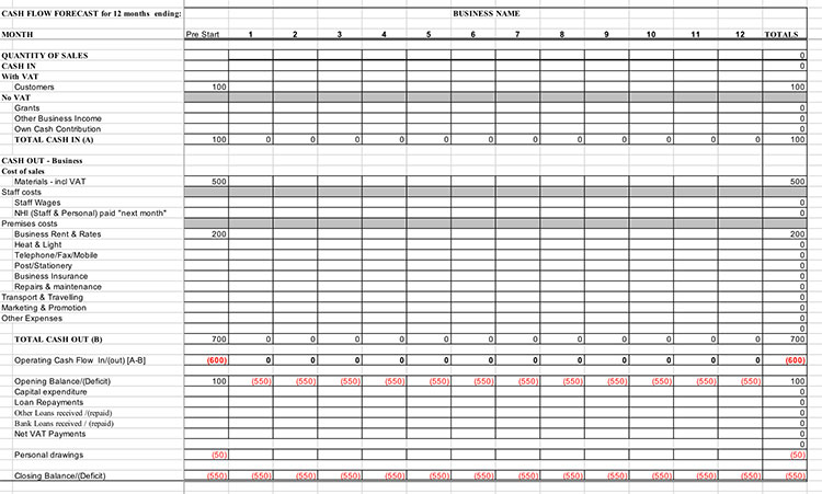 Detail Cash Flow Template Excel Free Download Nomer 27