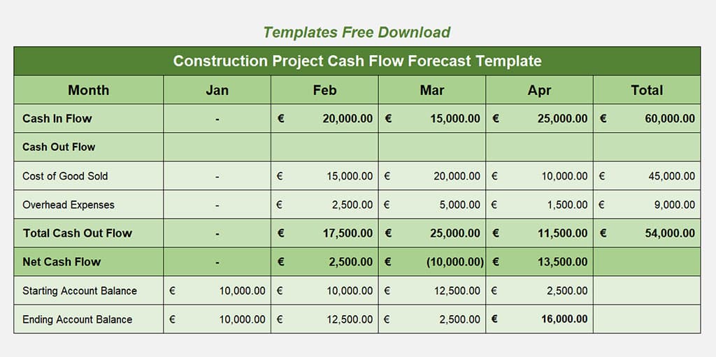 Detail Cash Flow Template Excel Free Download Nomer 28