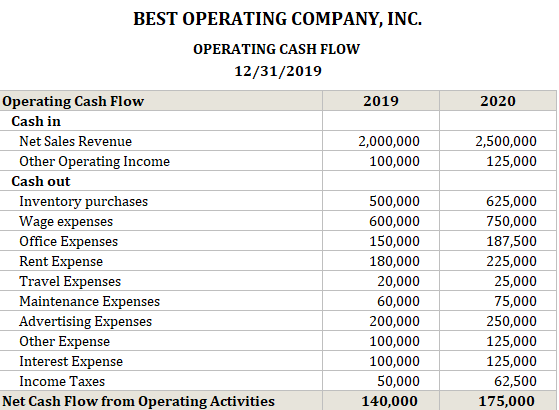 Detail Cash Flow Template Excel Free Download Nomer 31