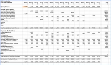 Detail Cash Flow Template Excel Free Download Nomer 33