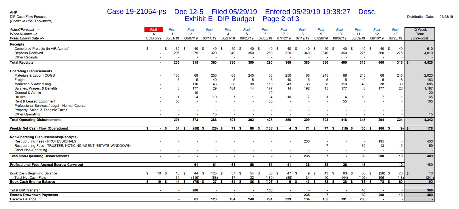 Detail Cash Flow Template Excel Free Download Nomer 38