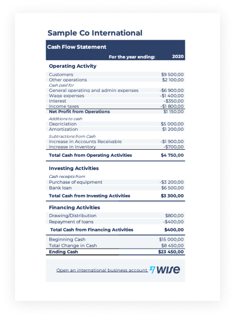 Detail Cash Flow Template Excel Free Download Nomer 39