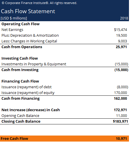 Detail Cash Flow Template Excel Free Download Nomer 46