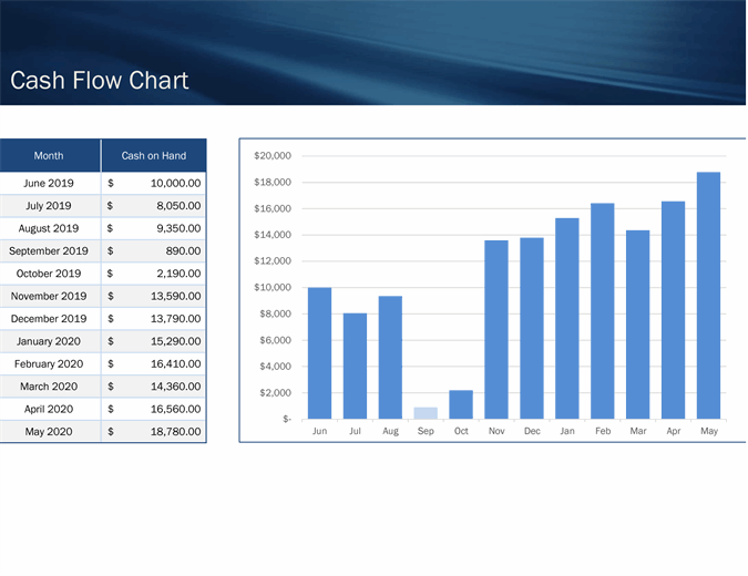 Detail Cash Flow Template Excel Free Download Nomer 53