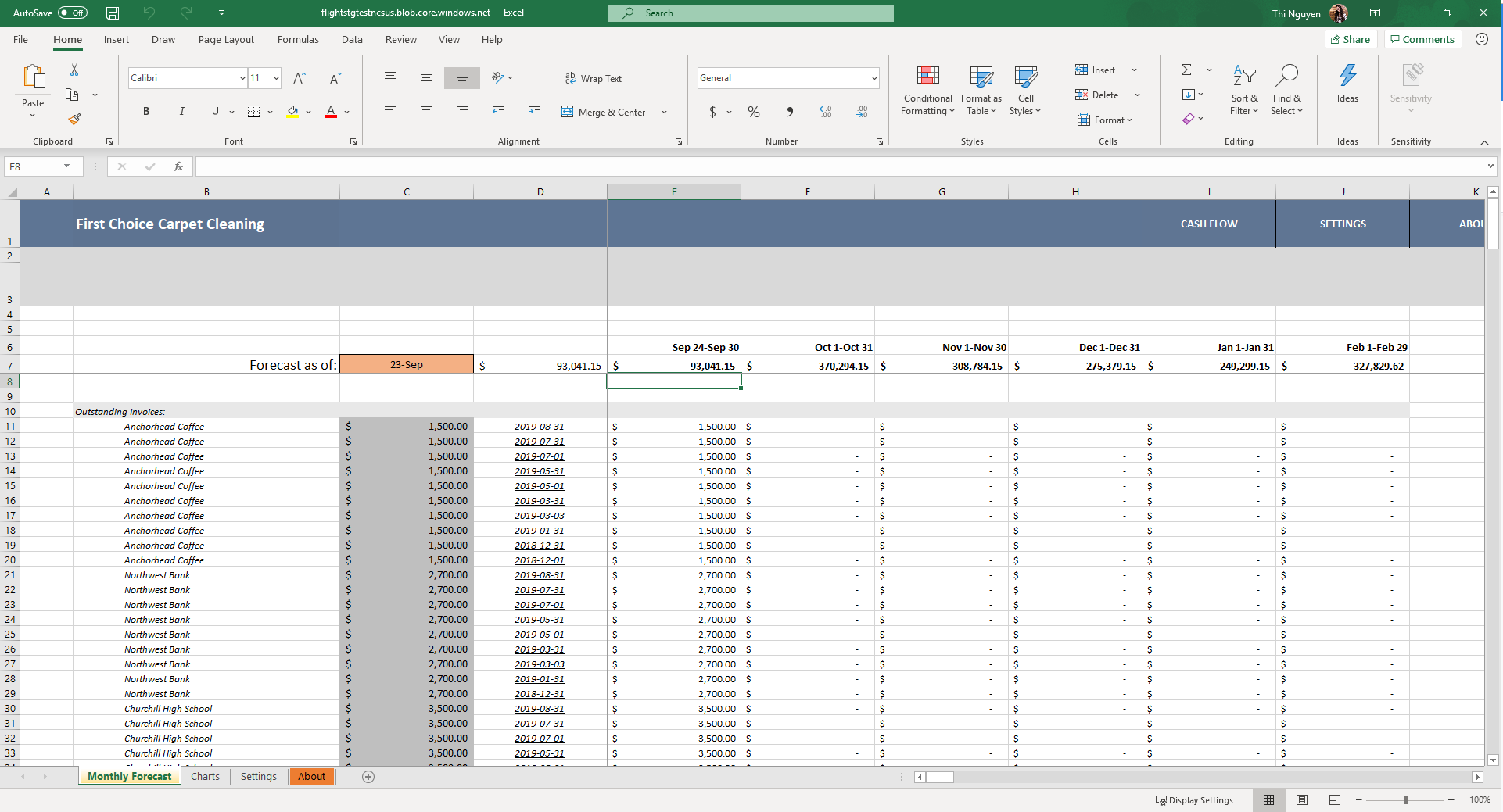 Detail Cash Flow Template Excel Free Download Nomer 54