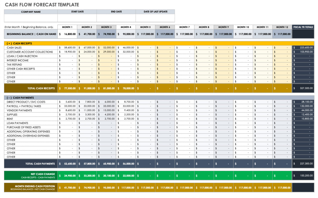 Detail Cash Flow Template Excel Free Download Nomer 10