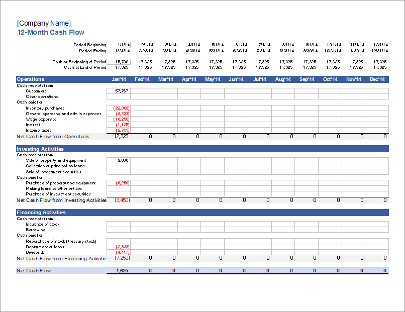 Detail Cash Flow Weekly Template Excel Nomer 14