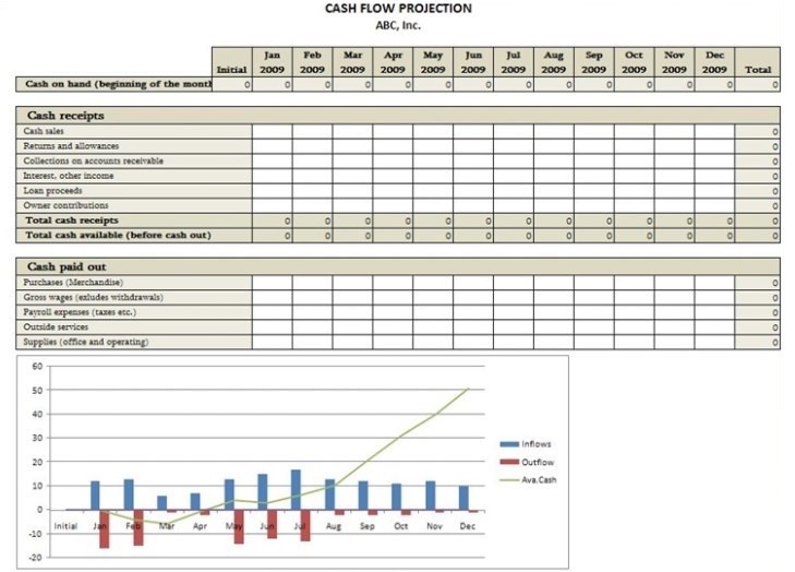 Detail Cash Flow Weekly Template Excel Nomer 22