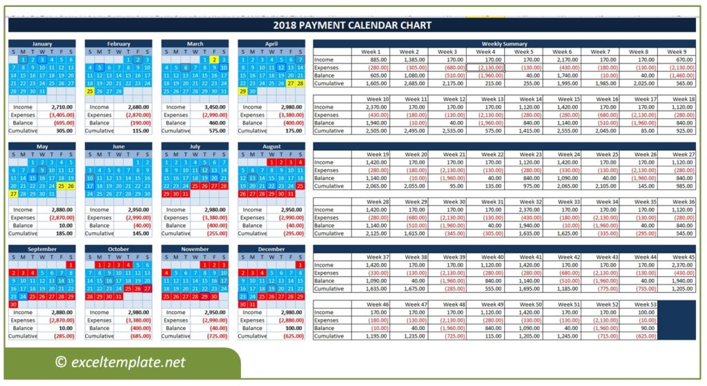Detail Cash Flow Weekly Template Excel Nomer 24