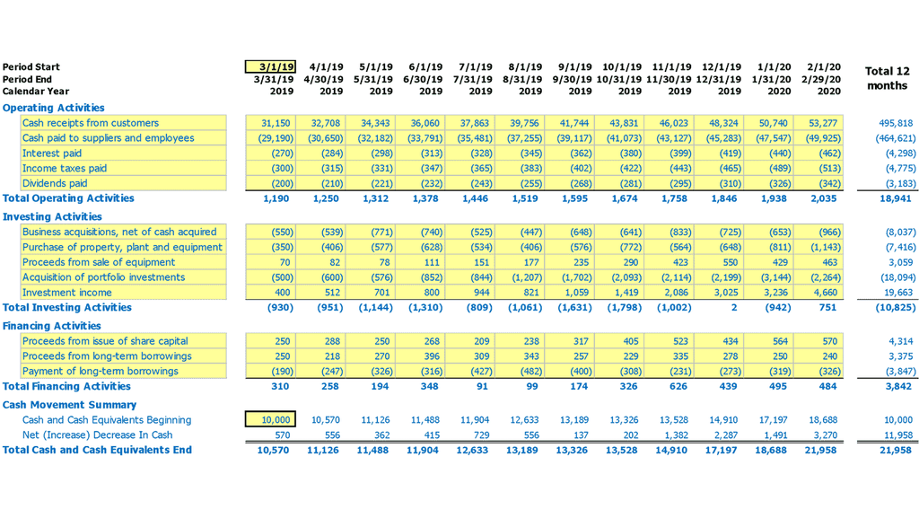 Detail Cash Flow Weekly Template Excel Nomer 25