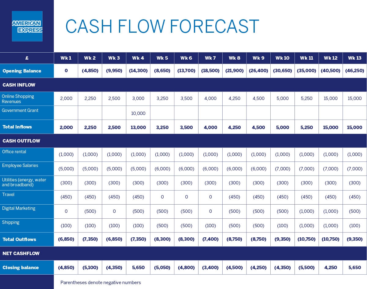 Detail Cash Flow Weekly Template Excel Nomer 34