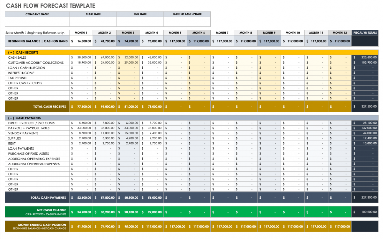 Detail Cash Flow Weekly Template Excel Nomer 6