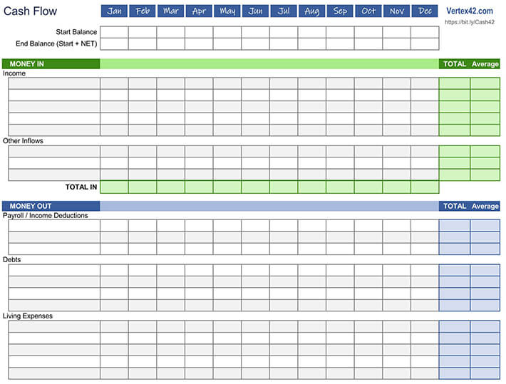 Detail Cash Flow Weekly Template Excel Nomer 48