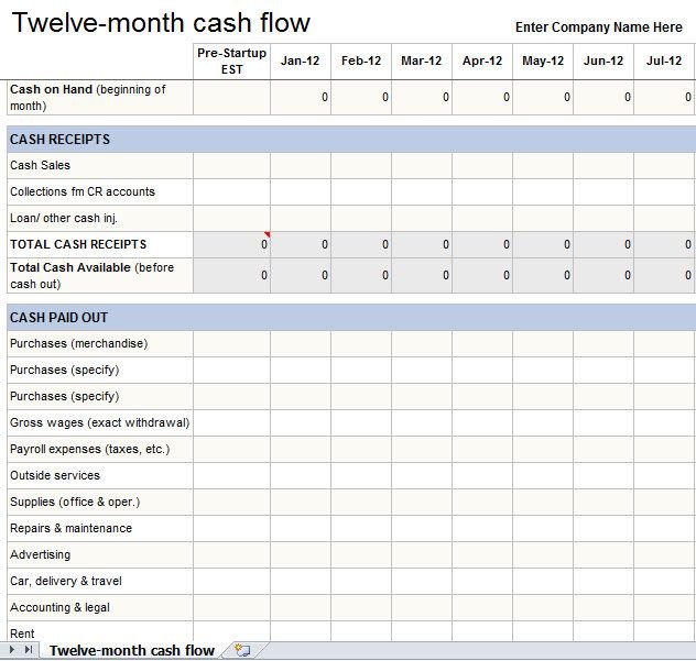 Detail Cash Flow Weekly Template Excel Nomer 53