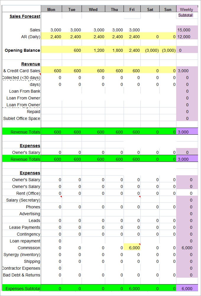 Detail Cash Flow Weekly Template Excel Nomer 8