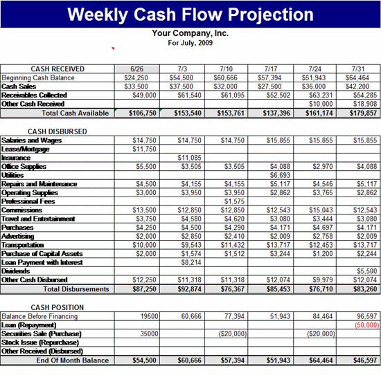 Detail Cash Flow Weekly Template Excel Nomer 9