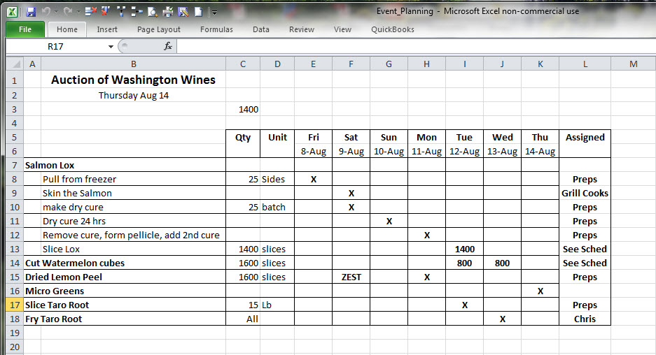 Detail Catering Template Excel Nomer 3