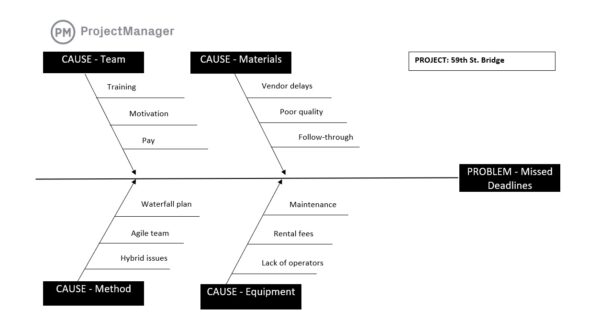 Cause Analysis Template - KibrisPDR