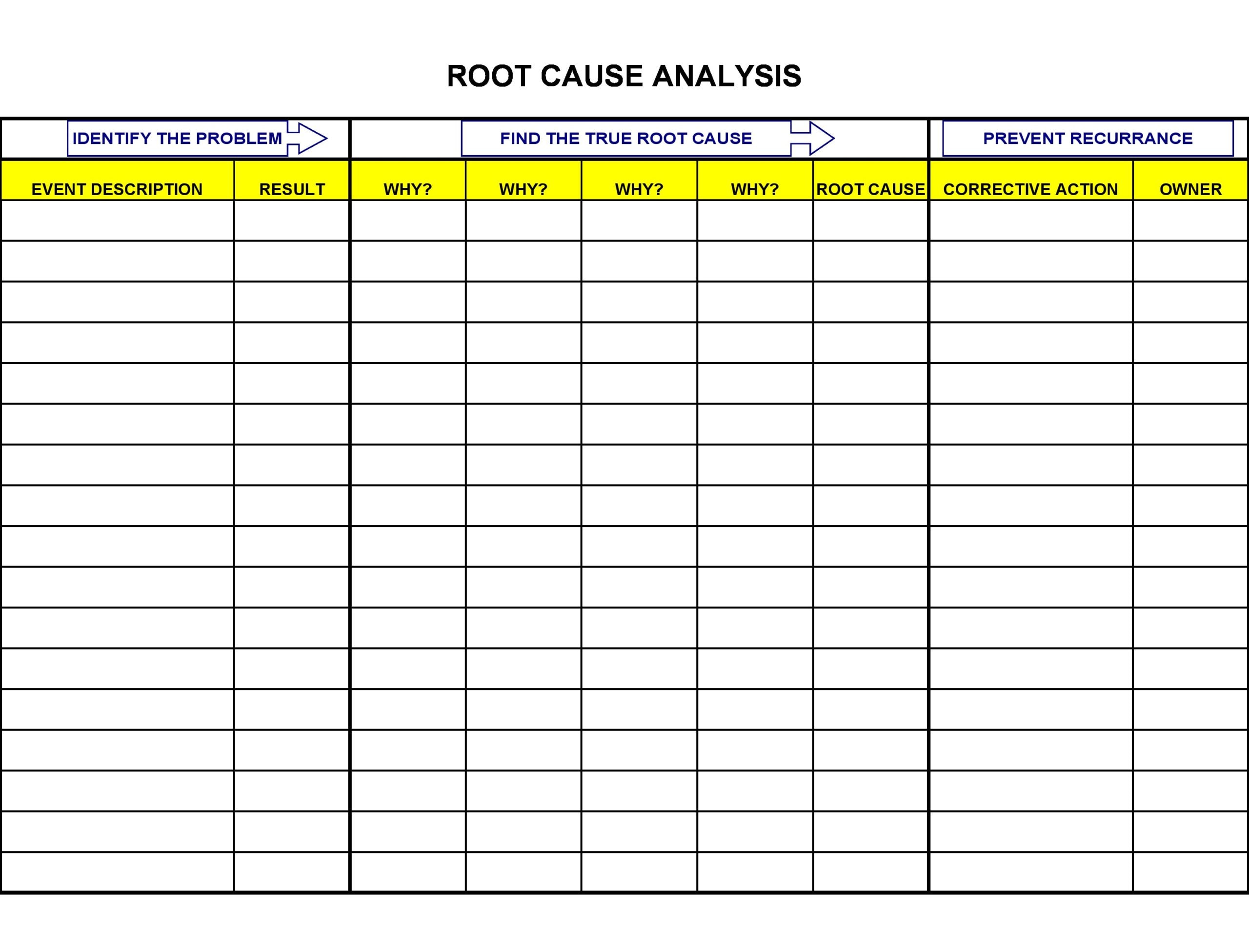 Detail Cause Analysis Template Nomer 20