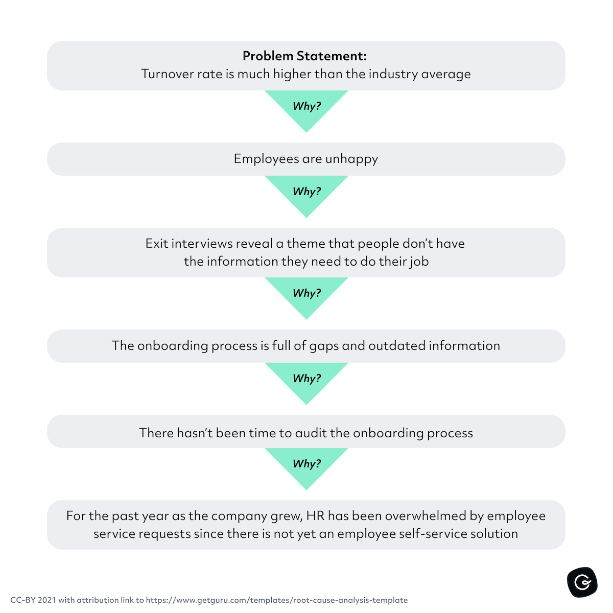 Detail Cause Analysis Template Nomer 29