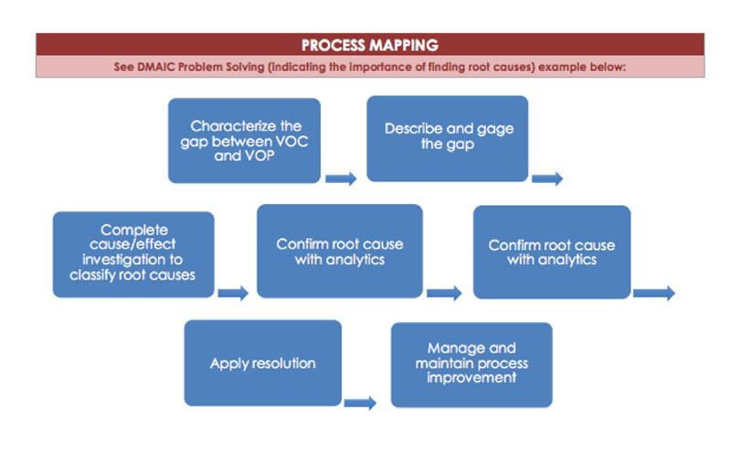 Detail Cause Analysis Template Nomer 4