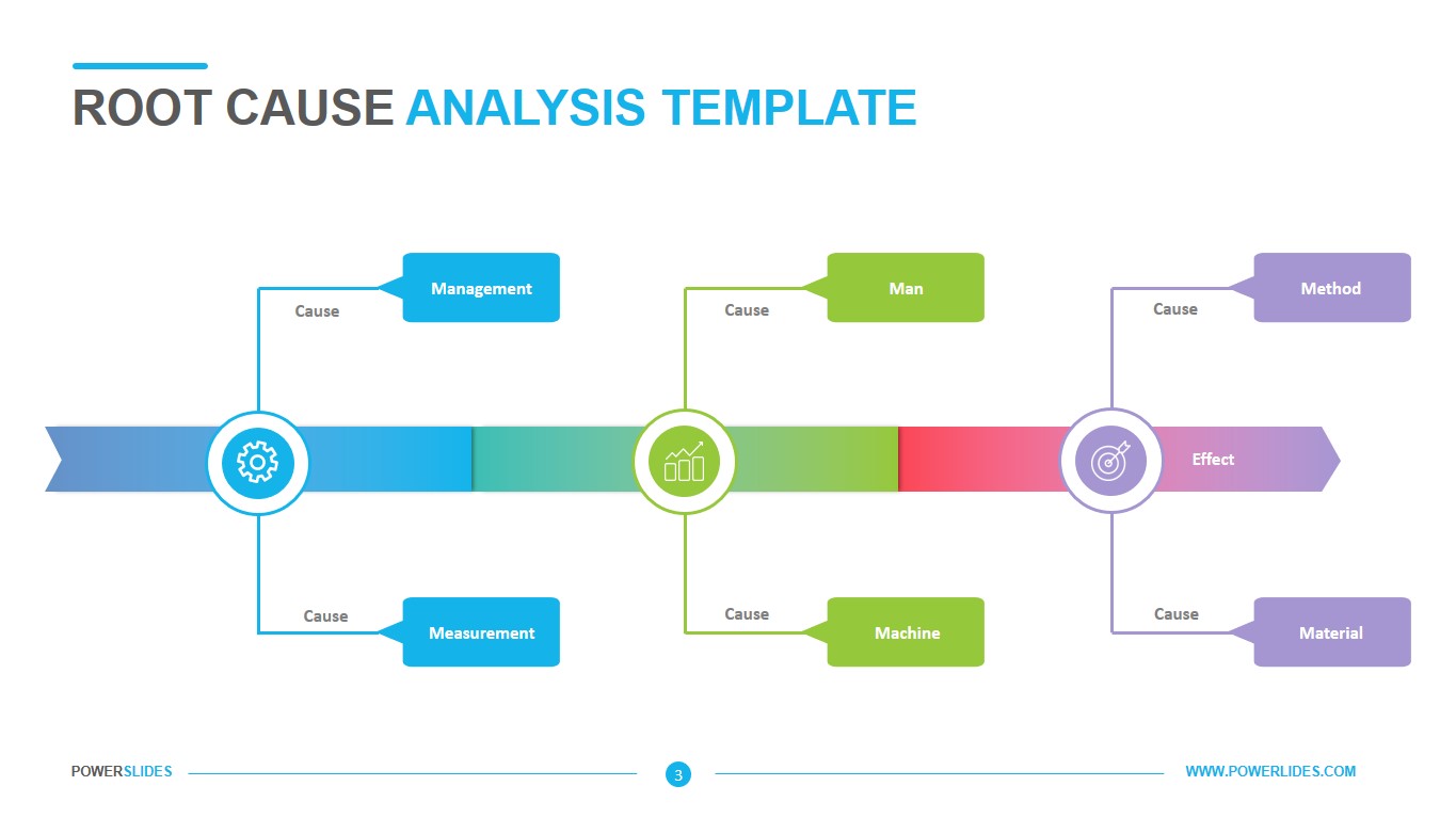 Detail Cause Analysis Template Nomer 32