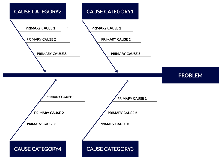 Detail Cause Analysis Template Nomer 38