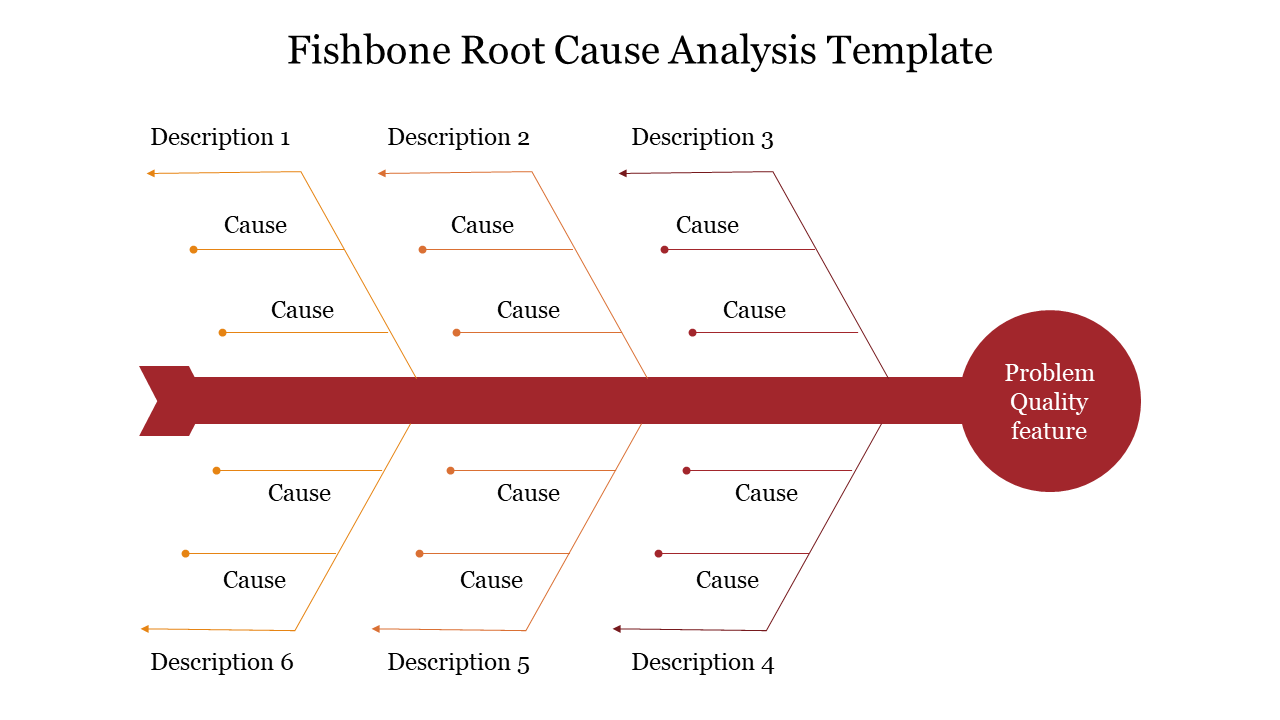 Detail Cause Analysis Template Nomer 48