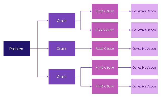 Detail Cause Analysis Template Nomer 49