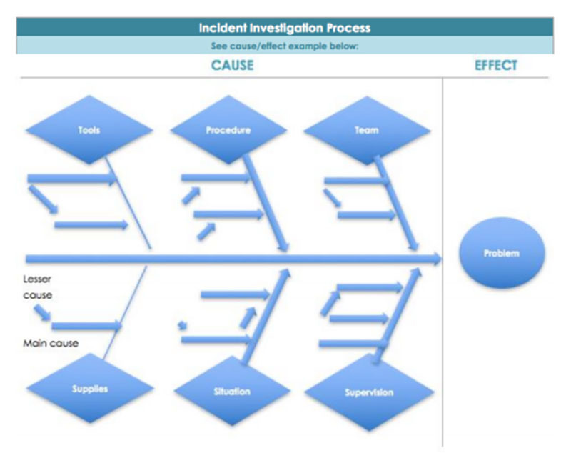 Detail Cause Analysis Template Nomer 7