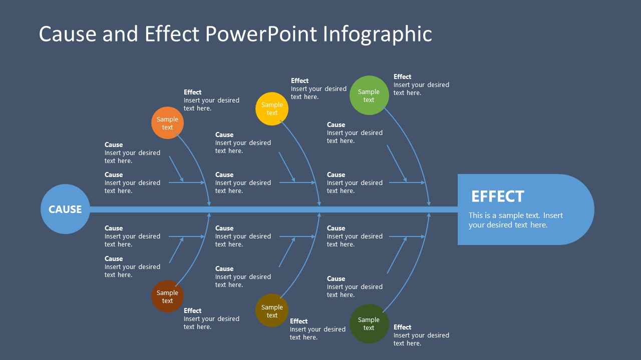 Detail Cause And Effect Powerpoint Template Nomer 21