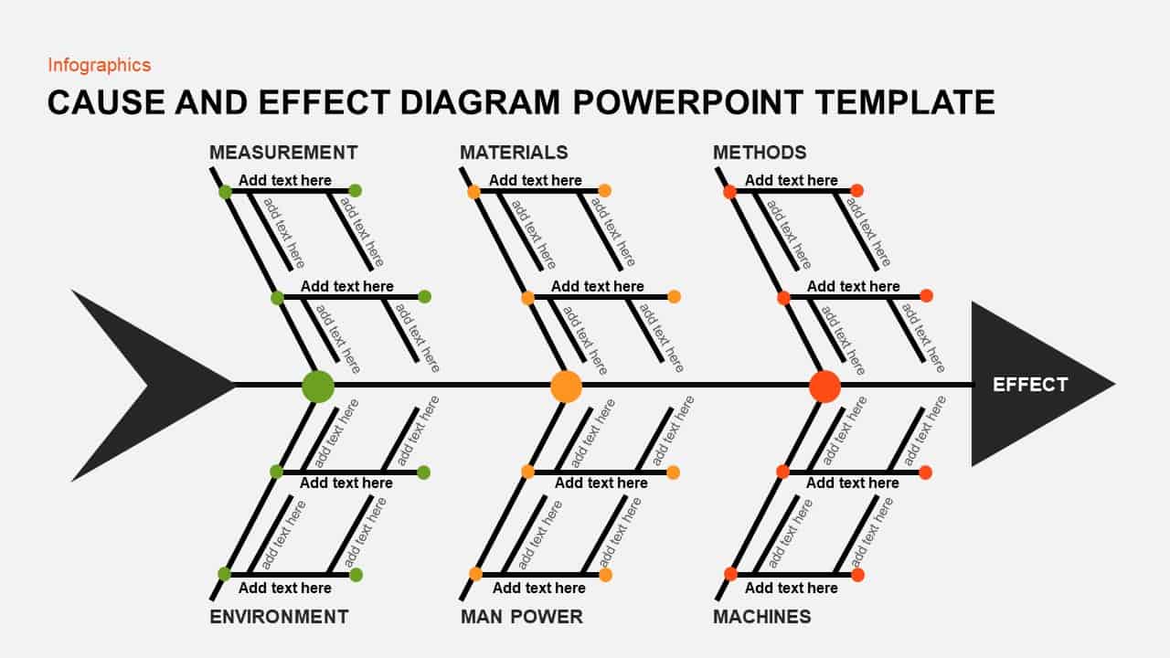 Detail Cause And Effect Powerpoint Template Nomer 38