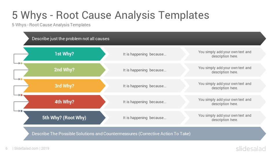 Detail Cause And Effect Powerpoint Template Nomer 52