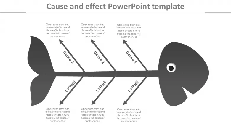 Detail Cause And Effect Powerpoint Template Nomer 54
