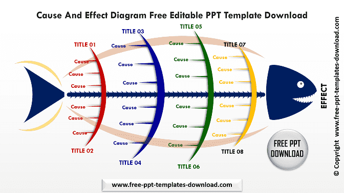 Detail Cause And Effect Template Free Nomer 45