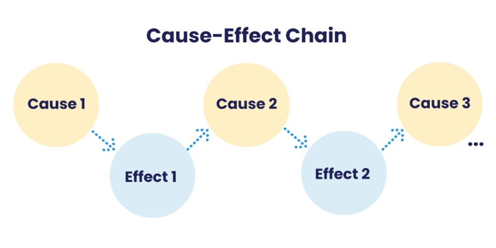 Detail Cause And Effect Thesis Template Nomer 26