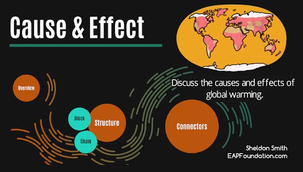 Detail Cause And Effect Thesis Template Nomer 27