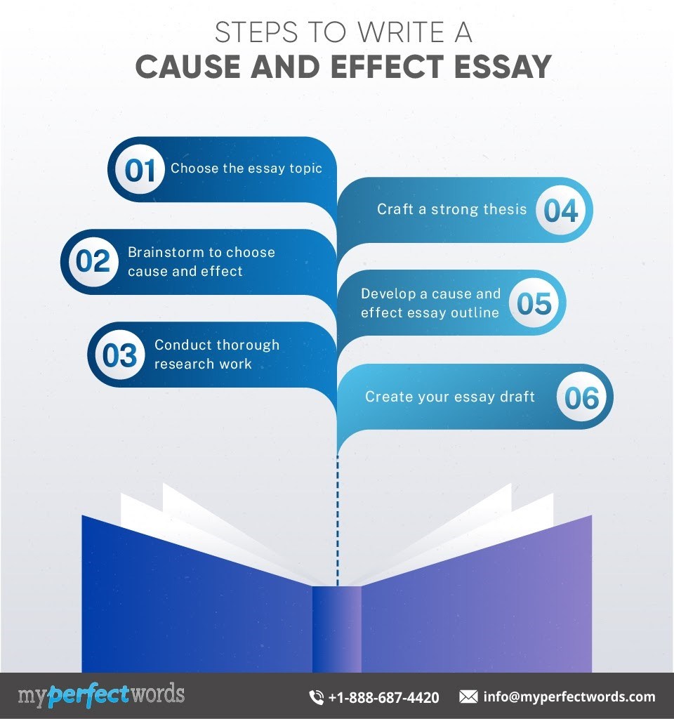Detail Cause And Effect Thesis Template Nomer 32