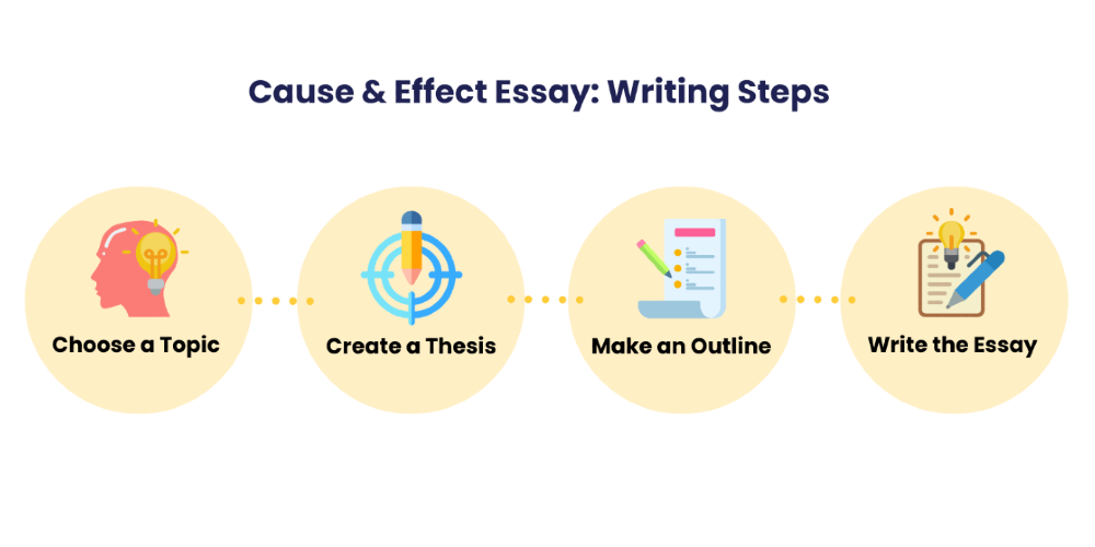 Detail Cause And Effect Thesis Template Nomer 40
