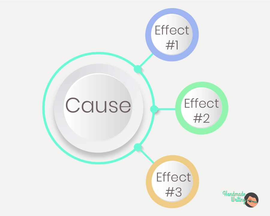 Detail Cause And Effect Thesis Template Nomer 41