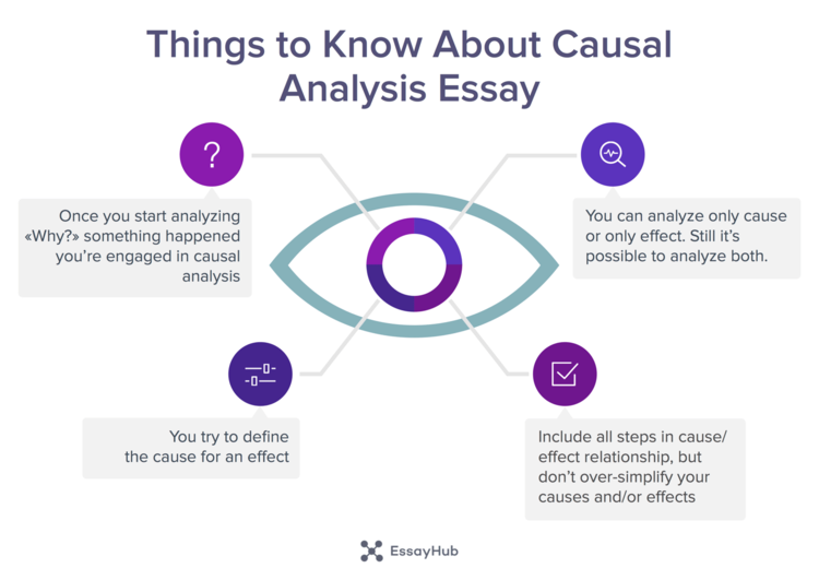 Detail Cause And Effect Thesis Template Nomer 43