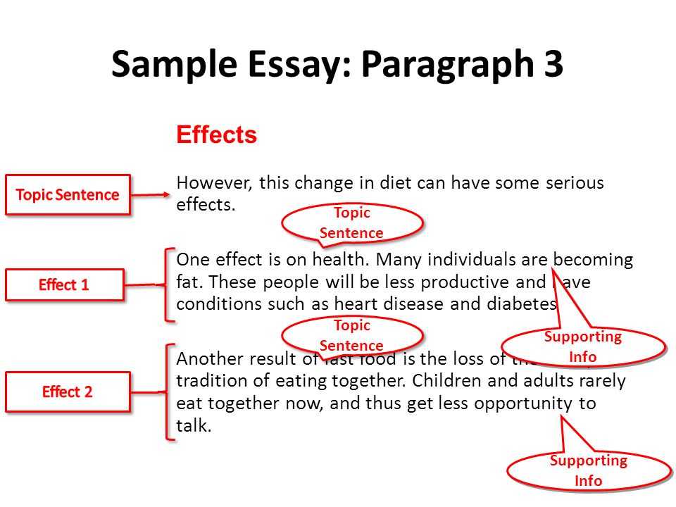 Detail Cause And Effect Thesis Template Nomer 46