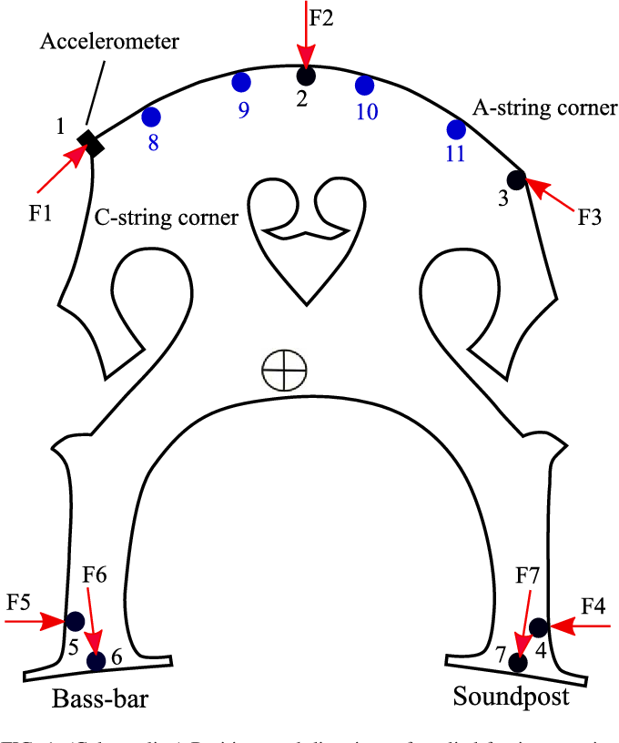 Detail Cello Bridge Template Nomer 7