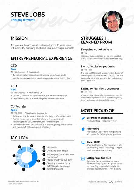 Detail Ceo Profile Template Nomer 30