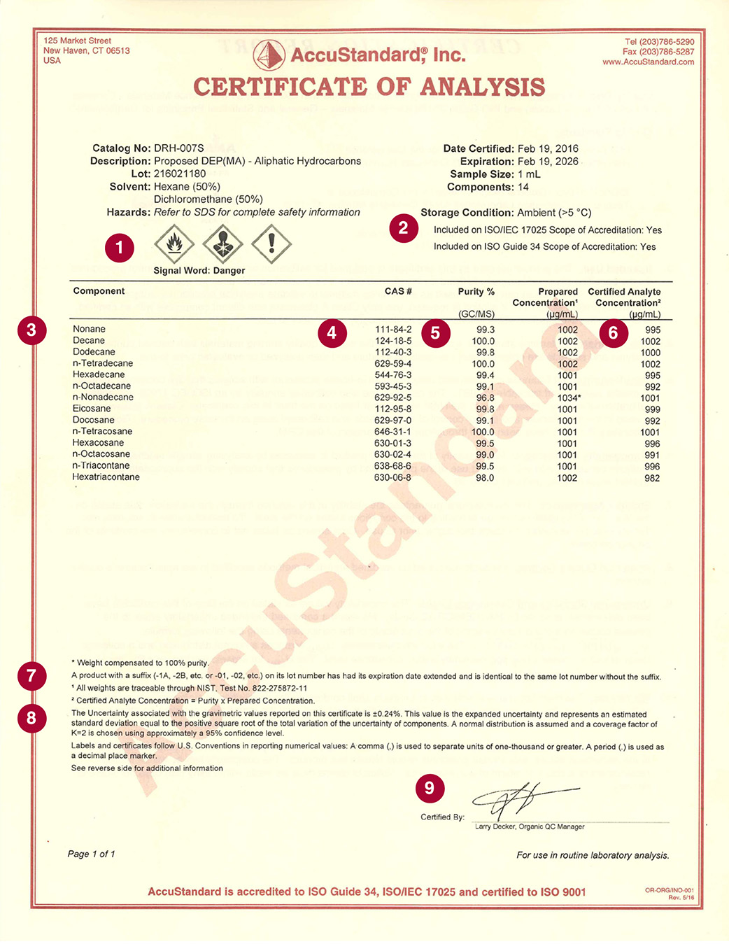 Detail Certificate Of Analysis Template Word Nomer 18