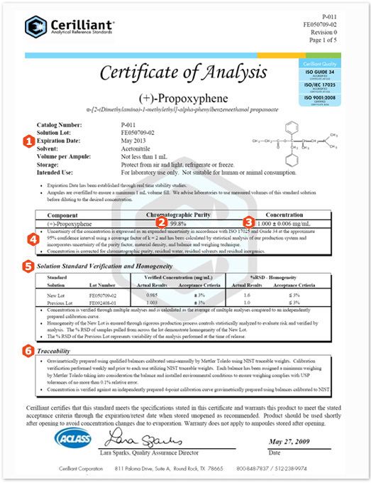 Detail Certificate Of Analysis Template Word Nomer 19