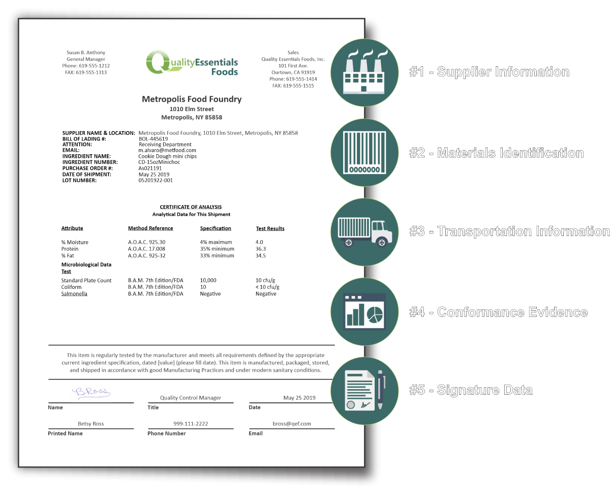 Detail Certificate Of Analysis Template Word Nomer 33