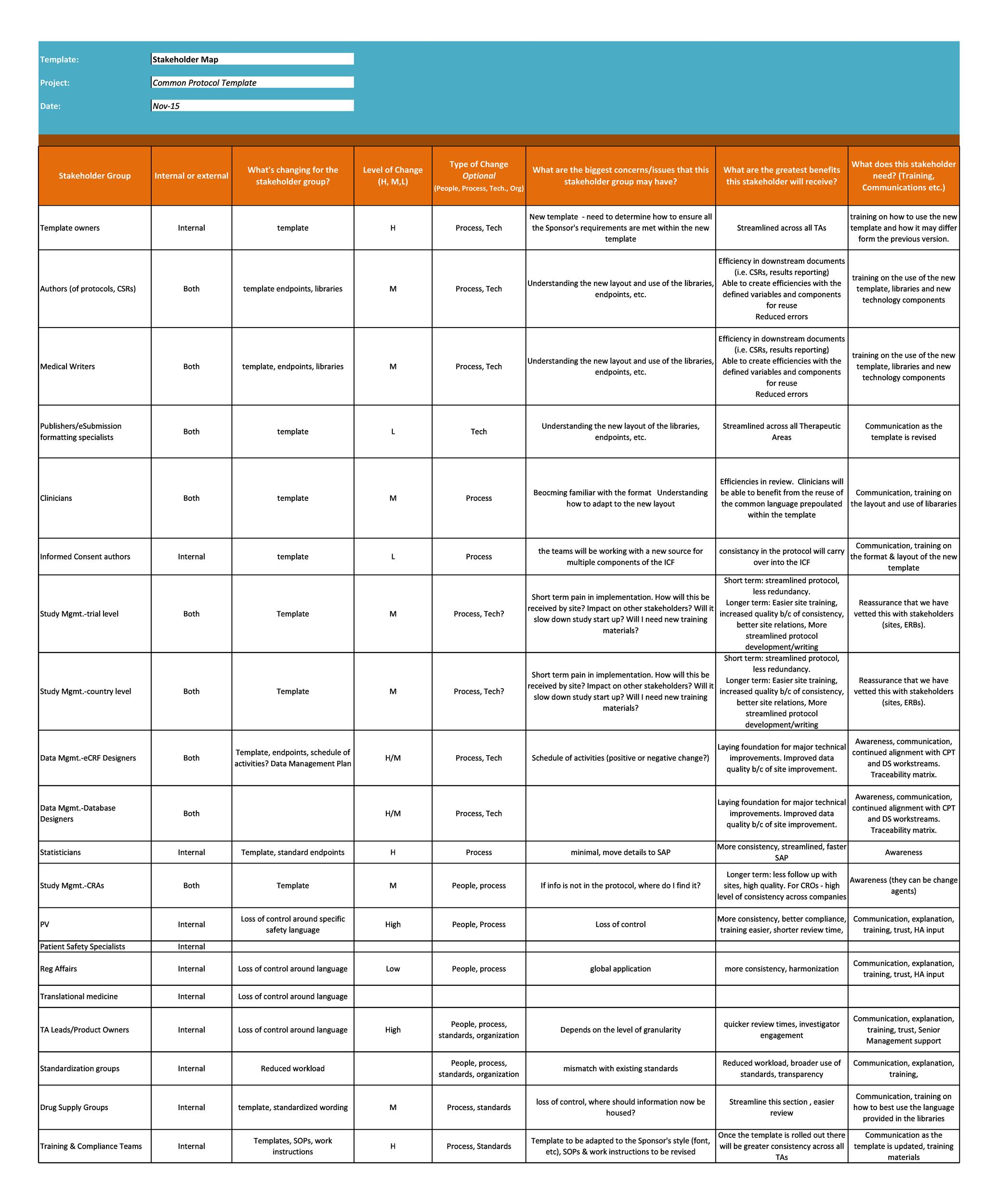 Detail Certificate Of Analysis Template Word Nomer 44